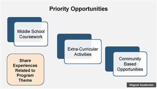 Priority Opportunities